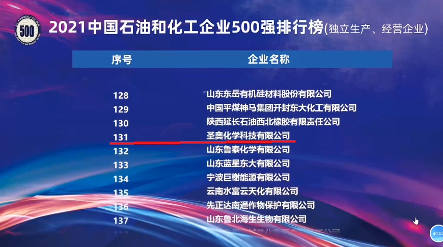2021中国石油和化工企业500强发布，圣奥化学...