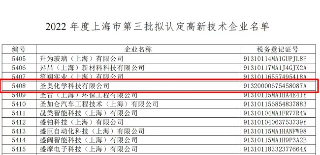 圣奥化学荣获“高新技术企业”认定