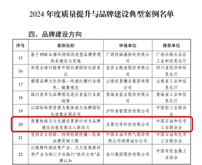 圣奥化学入选2024年度质量提升与品牌建设典...