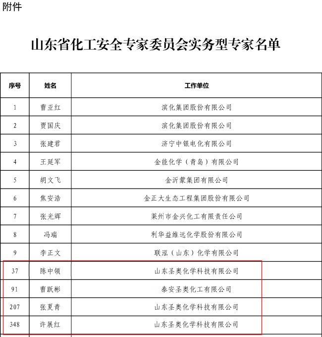 山东圣奥、泰安圣奥四名员工入选山东省化工...