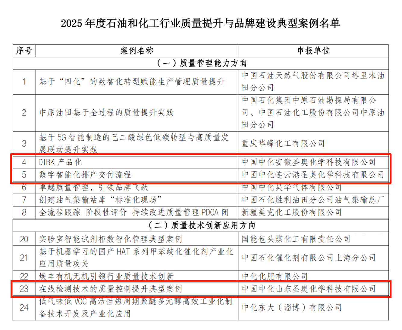 圣奥化学三家单位入选2025年度石化行业质量...