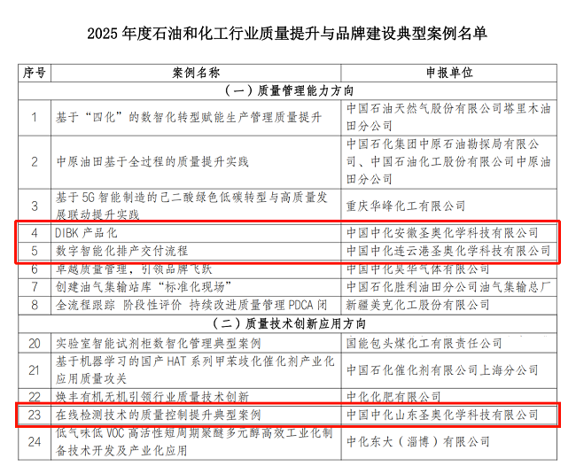 Three Sennics Sites on the 2025 List of ...